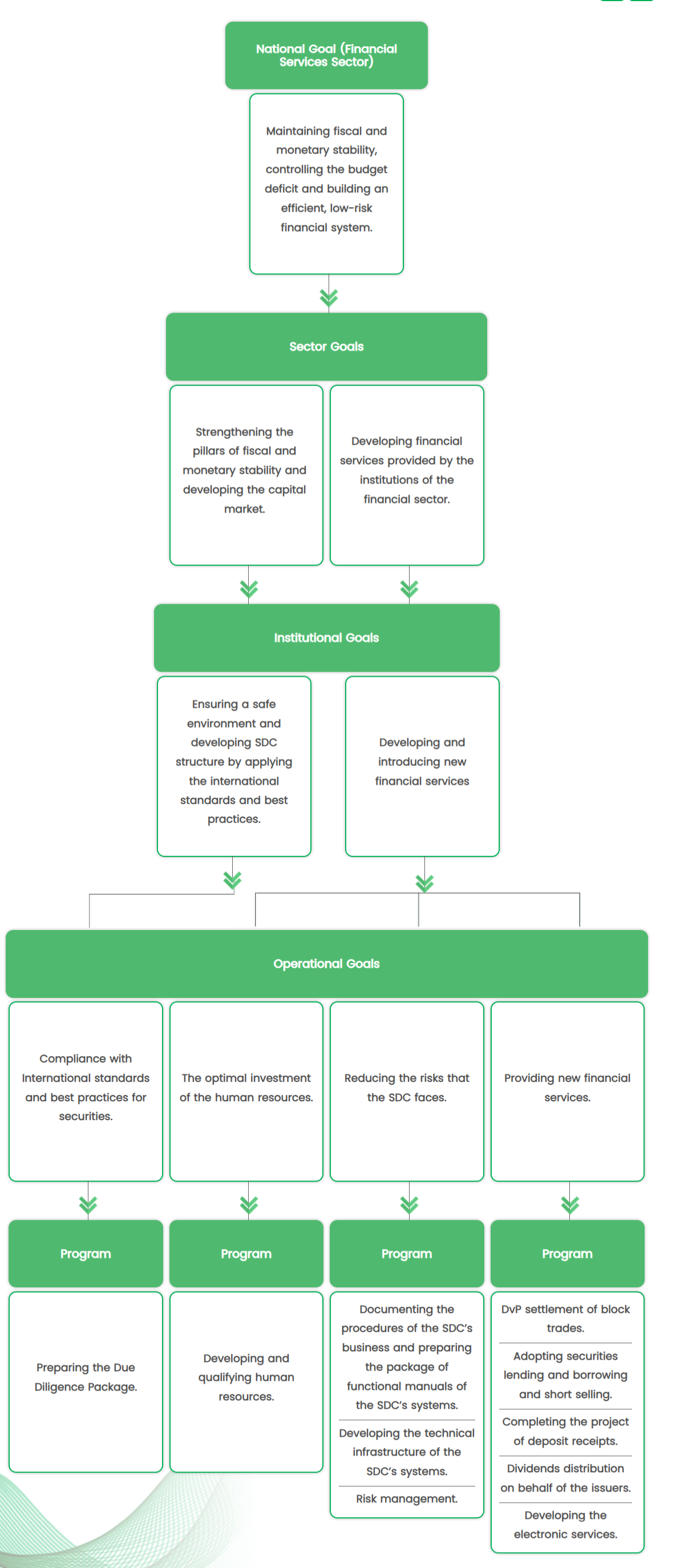 Sategic plan sdc